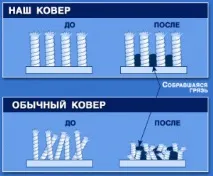 клінінгова