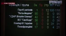 України