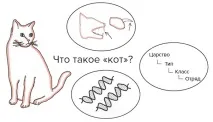 Better Explained Як розвинути математичну інтуїцію explained