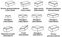 Бетонні тротуарні плити характеристики та встановлення плити