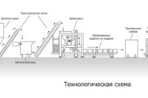 Бетонні тротуарні плити характеристики та встановлення плити