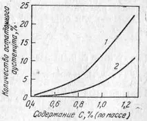 полиморфна