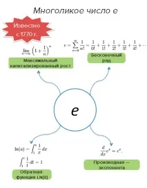 Better Explained Як розвинути математичну інтуїцію розвинути