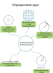Better Explained Як розвинути математичну інтуїцію розвинути