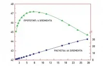 передача