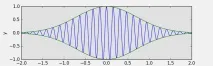 Побудова графіків у Python python