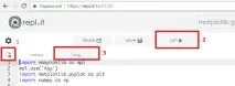 Побудова графіків у Python побудова