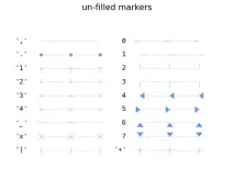Побудова графіків у Python python