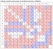 Запитання та відповіді на тему "Наркоманія в гороскопі". наркоманія
