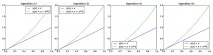Побудова графіків у Python python