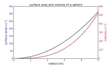 Побудова графіків у Python побудова