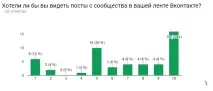 Спільнота керівництво