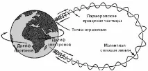 частици