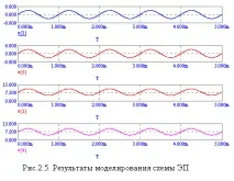 2.4. Зміщення в емітерному повторювачі повторювачі