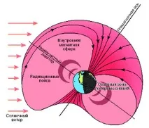 радиационни