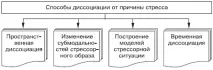 6.2.6. Дисоціація від стресу прийом