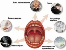 Біль у горлі, МБУЗ Клініко-діагностичний центр «Здоров’я» клініко-діагностичний