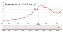 Чи буде економічна криза у 2018 році криза