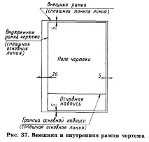 аксесоари