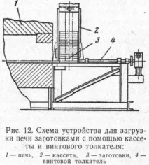 пещите