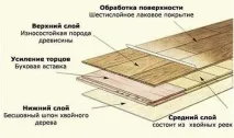 Що краще ламінат або паркетна дошка особливості та відгуки, характеристики краще