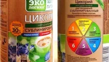 цикорій