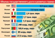 Дефолт у США може обрушити не лише долар, а йрубль лише