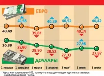Дефолт у США може обрушити не лише долар, а йрубль може