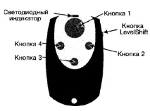 системата