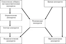 правління
