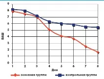 ефективността