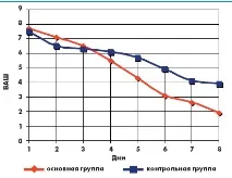 лекарство