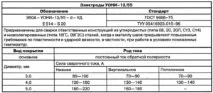 УОНІ