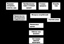 Формування системних уявлень елементів