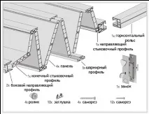 Фурнітура для складних дверей фурнітура