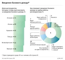 Гармонія або деградація, куди веде виплата загального безумовного доходу гармонія