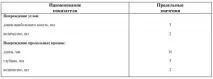 Гіпсокартонні роботи робіт