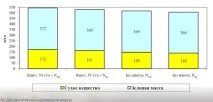 Готуємо та удобрюємо ґрунт під кукурудзу. готуємо