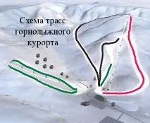 Гірськолижний курорт Хвалинськ, Саратов курорт