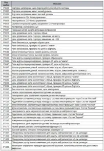 Горить сигналізатор двигуна під час роботи Лада Калина двигуна