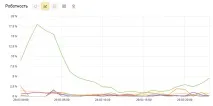 Інструкція з відстеження ботового трафіку власними силами ботового