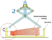 Інструменти ТРВЗ, гібрид гібрид