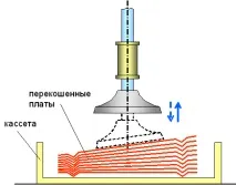 Інструменти ТРВЗ, гібрид гібрид