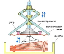 Інструменти ТРВЗ, гібрид інструменти