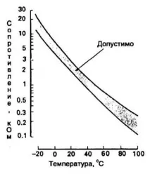 Обща