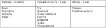 інструкція