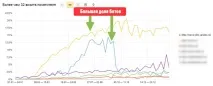 Інструкція з відстеження ботового трафіку власними силами відстеження