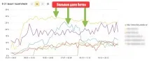Інструкція з відстеження ботового трафіку власними силами ботового
