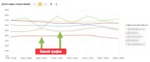 Інструкція з відстеження ботового трафіку власними силами інструкція