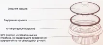 інструкція